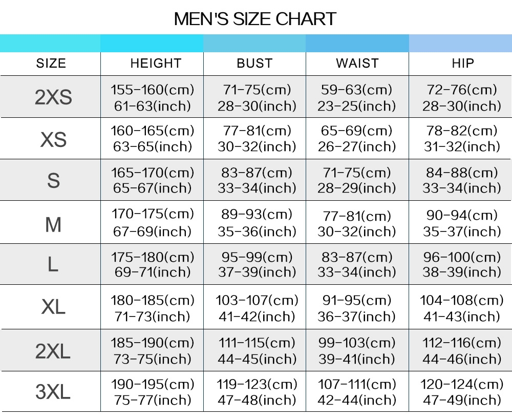 men siechart